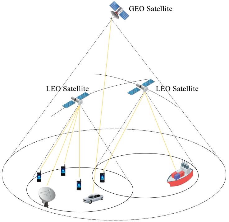 Enterprise Low Earth Orbit service